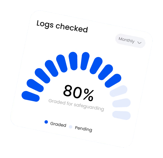 Logs checked widget showing 80% graded for safeguarding